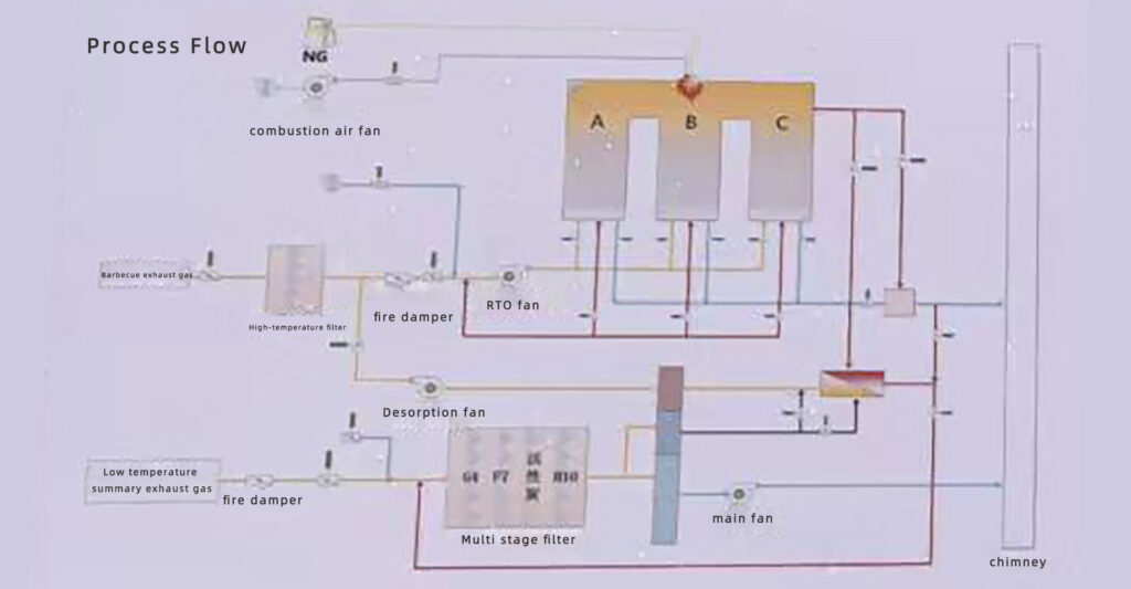 Zeolite-Rotor-Exhaust-Gas-Treatment-Unit-1920-1000(4)