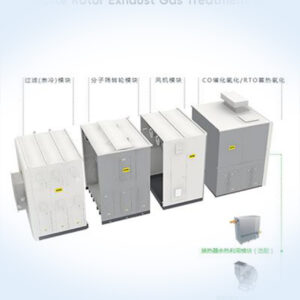 Zeolite Rotor Exhaust Gas Treatment Unit(2-2)