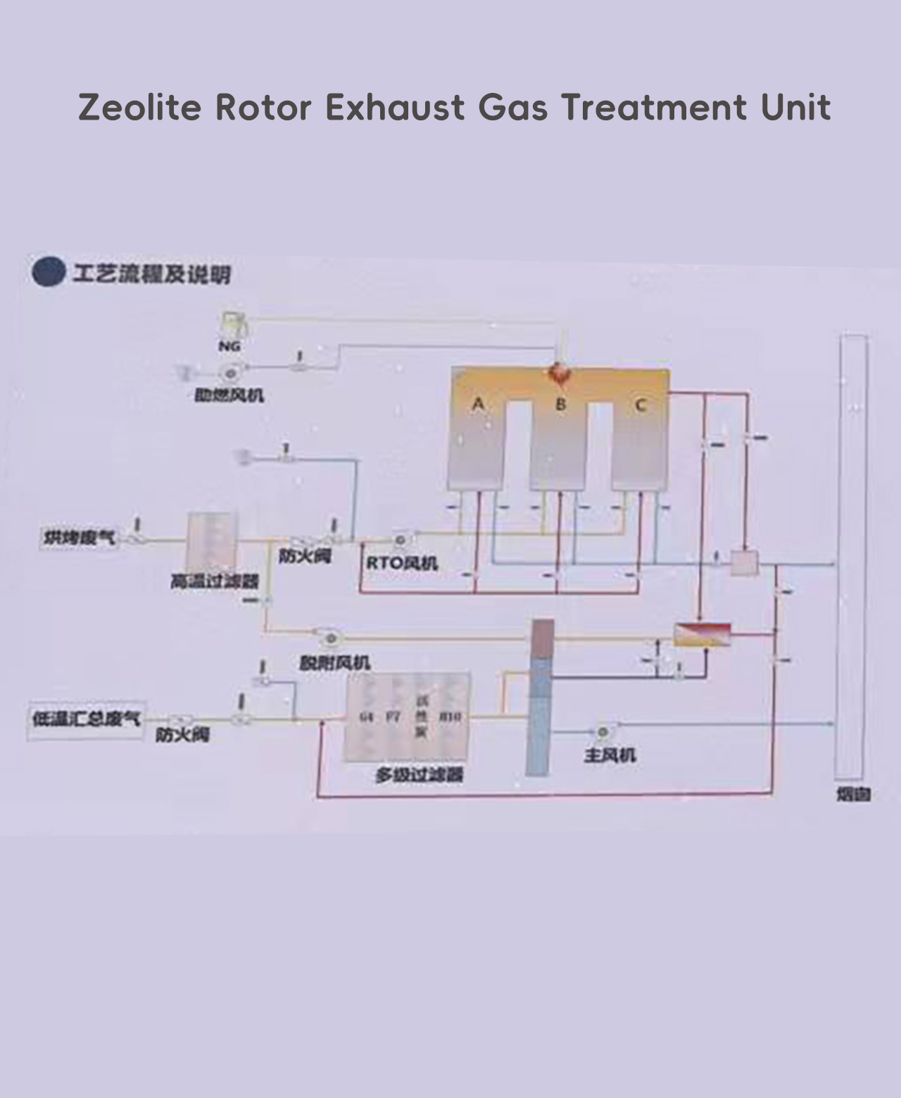 Zeolite-Rotor-Exhaust-Gas-Treatment-Unit(3)