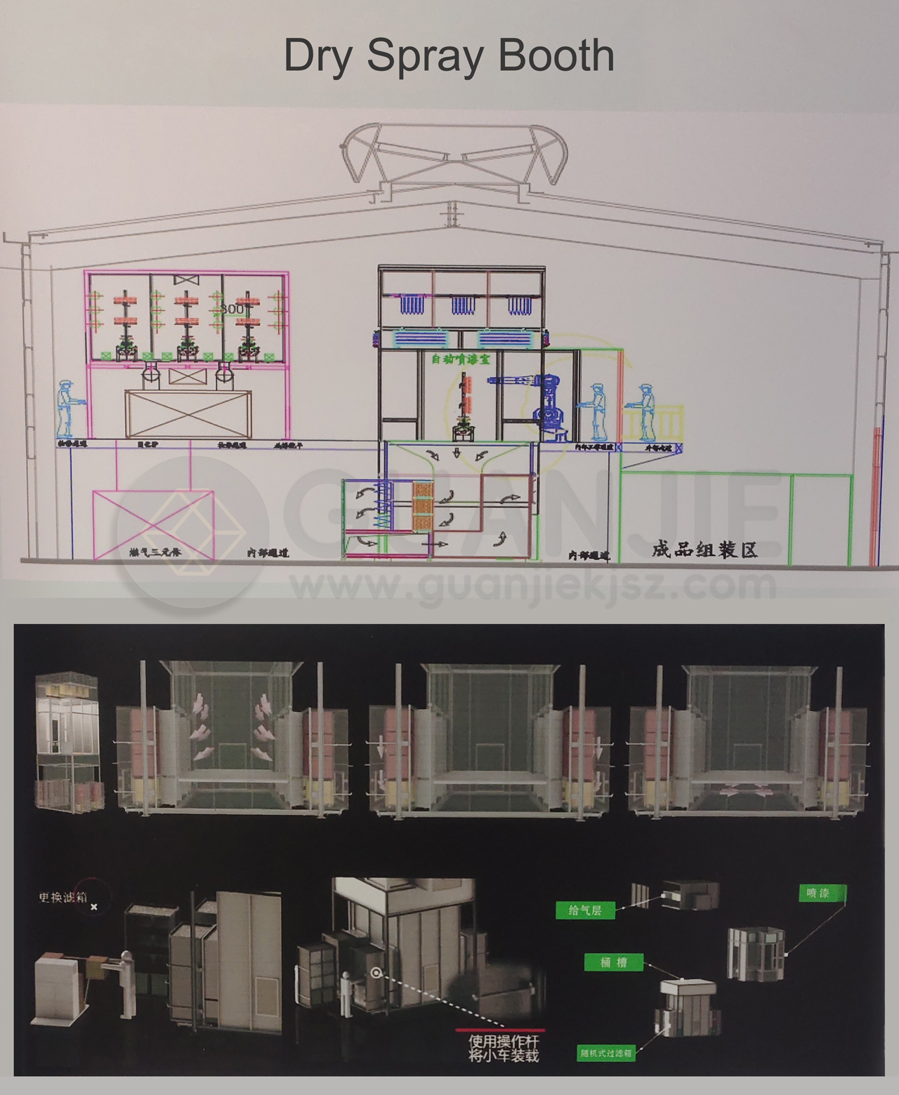 dry spray booth - Image 2